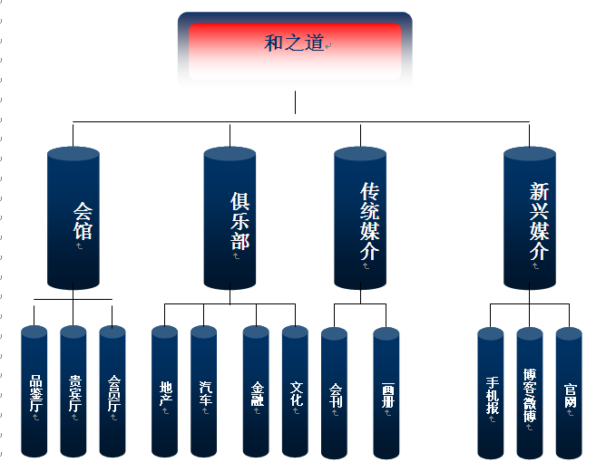 和聚堂文創產業有限公司