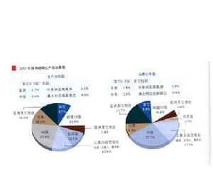 馬格尼托哥爾斯克