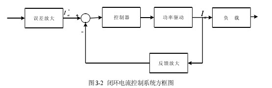 搖臂式音圈電機