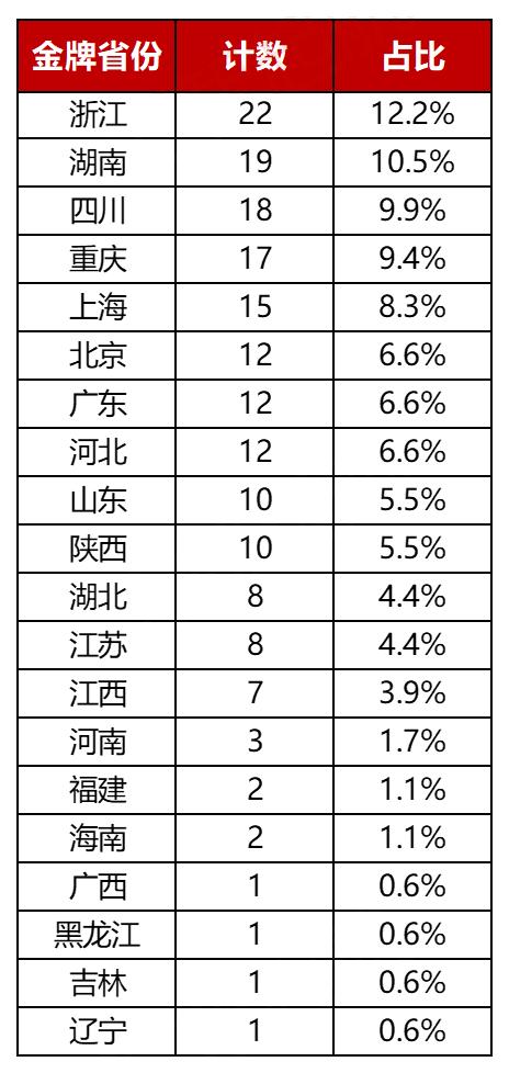 第37屆中國化學奧林匹克