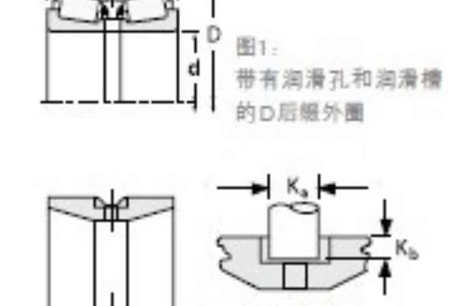 TIMKEN 66187/66462D軸承