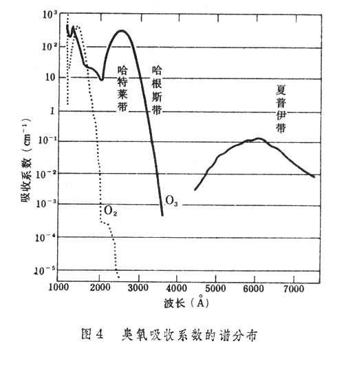 大氣吸收係數