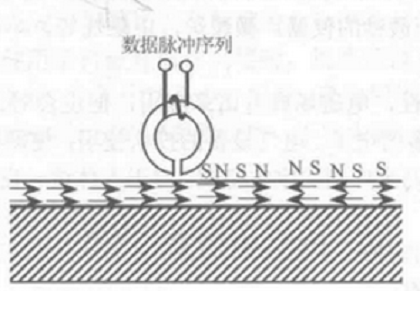 磁存儲系統