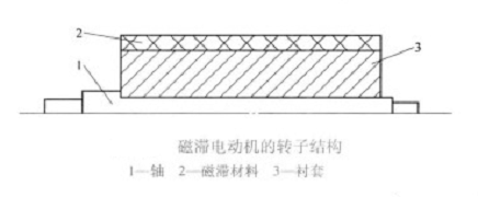 磁滯電動機的轉子結構