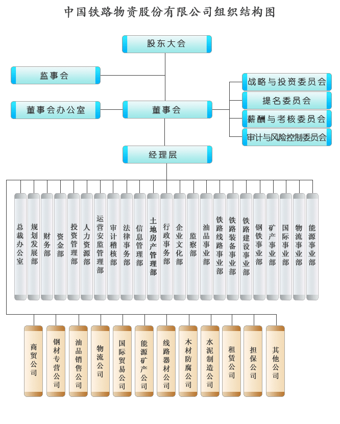 中國鐵路物資股份有限公司(中國鐵物)