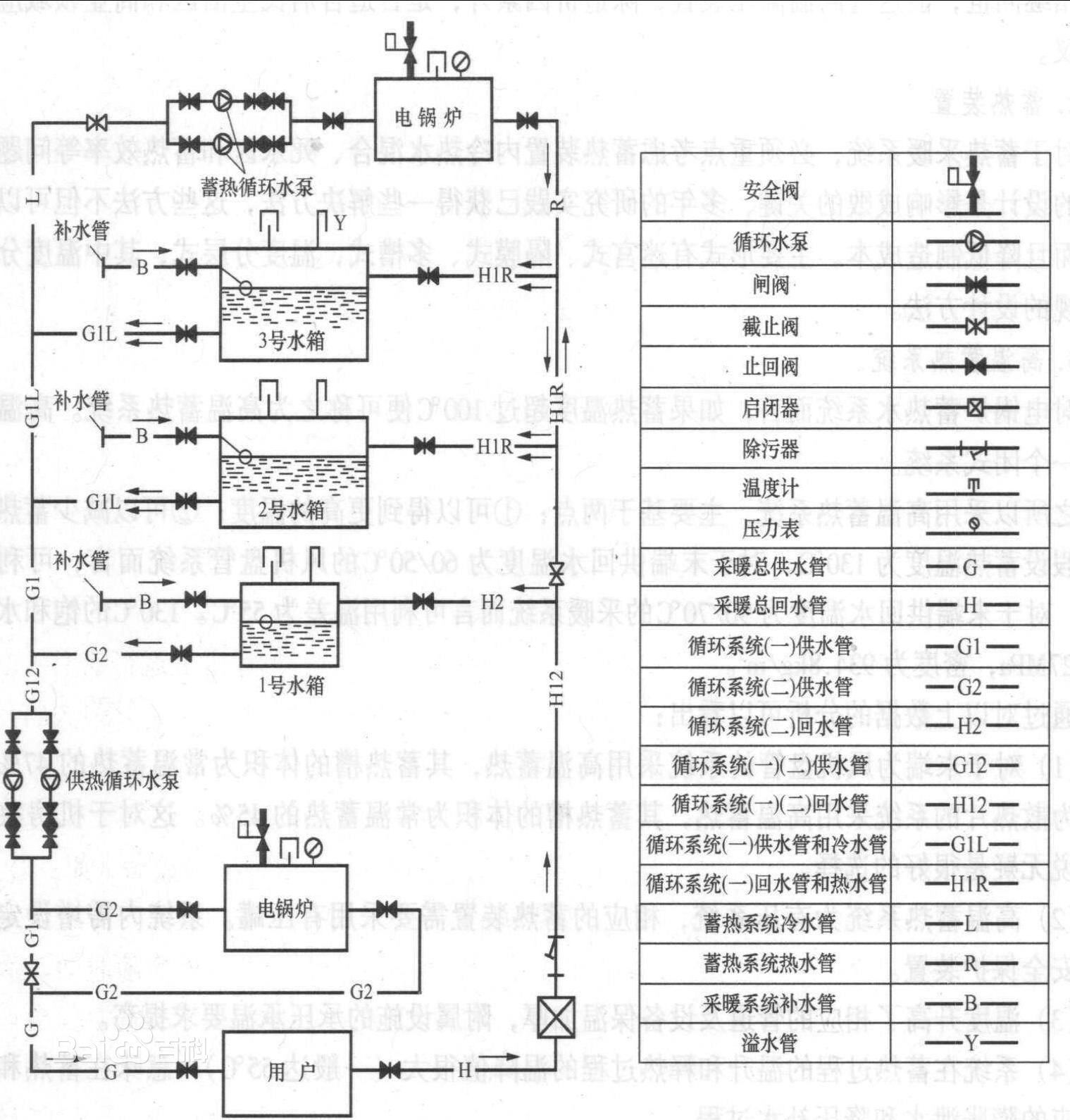 蓄熱系統