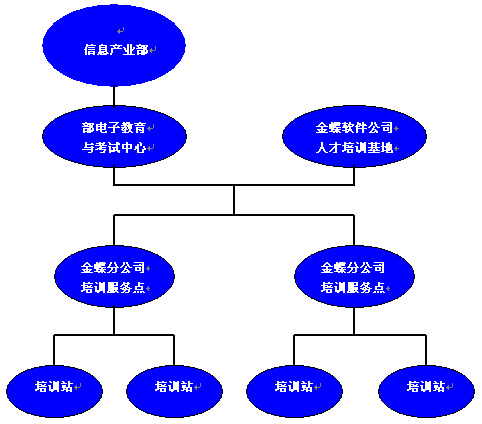 職業諮詢