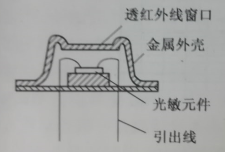 圖1-2 常溫工作探測器結構