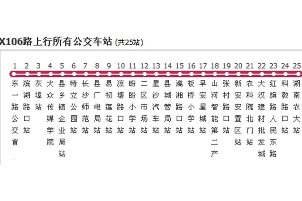 長沙公交X106路