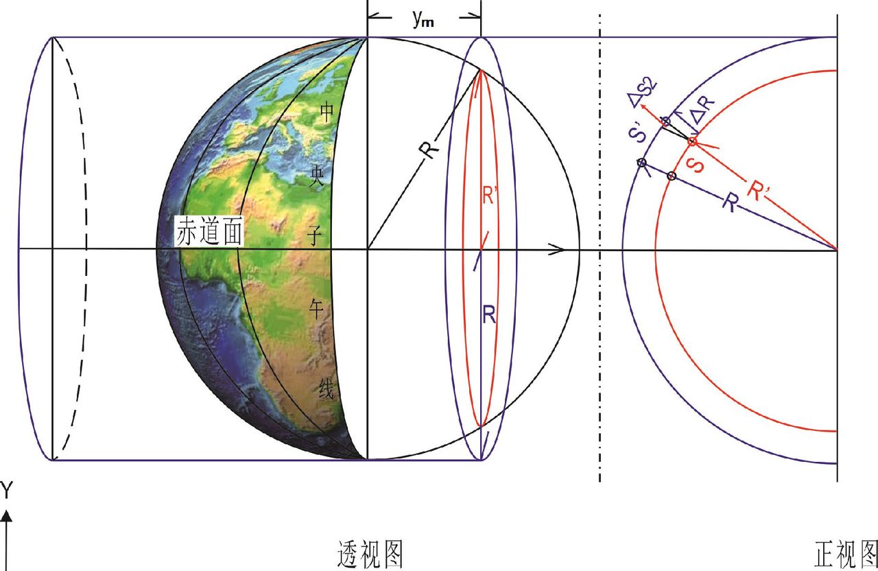 允差分析法