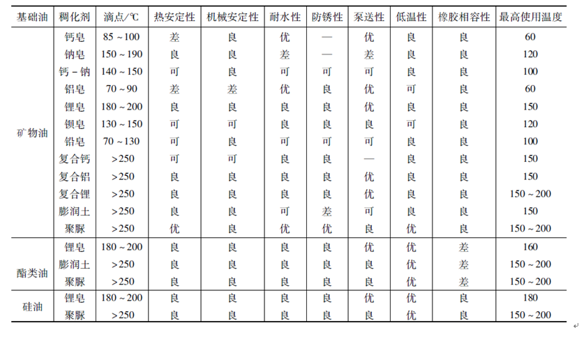 鋇基潤滑脂