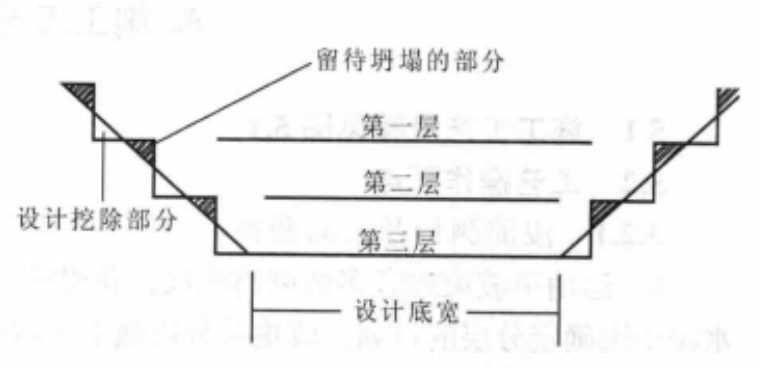 粘性土航道免掃淺施工工法