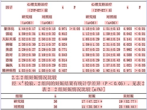 症狀自評量表SCL90(SCL-90)