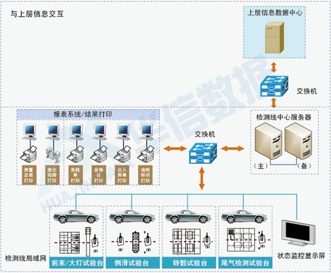 系統網路結構