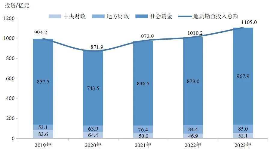 2023年中國自然資源公報