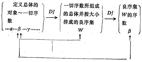 非直謂定義法