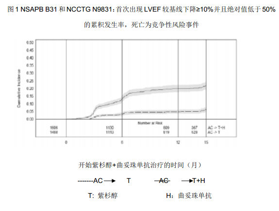 注射用曲妥珠單抗