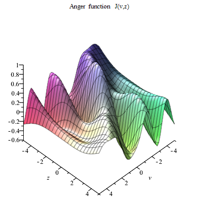 Anger functions