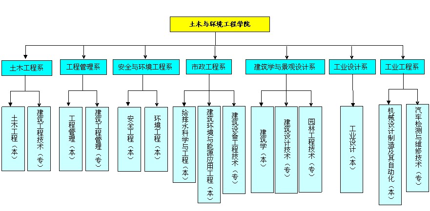 安徽新華學院土木與環境工程學院