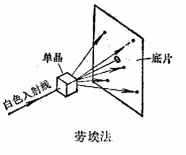 勞厄法