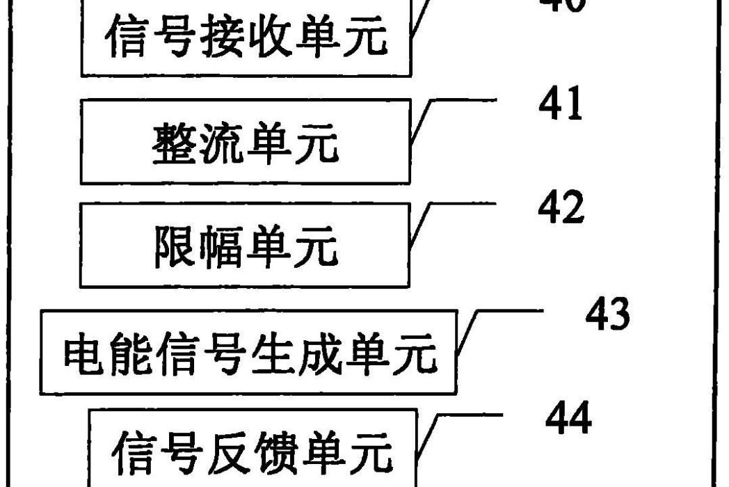 勵磁調節器檢測方法、裝置及系統