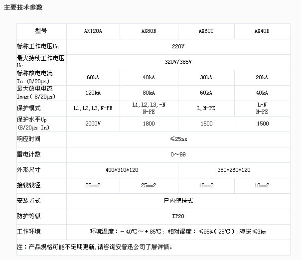 並聯型防雷箱參數