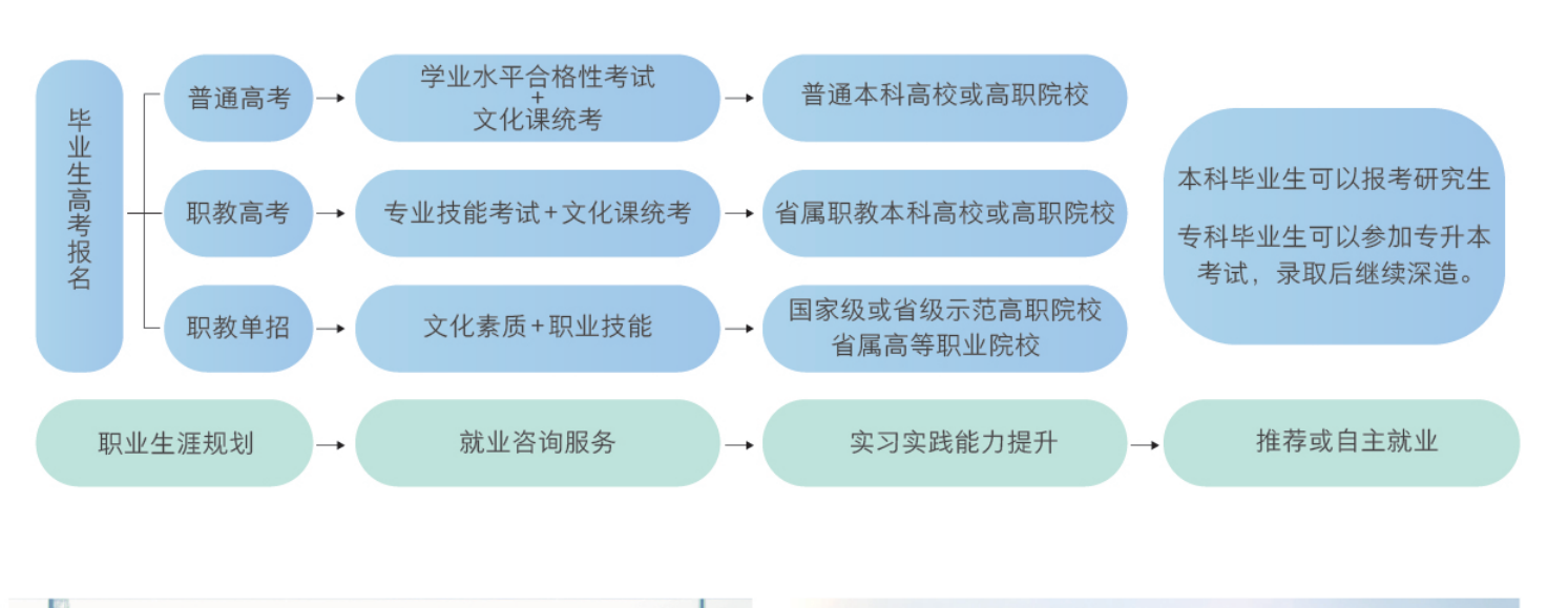 西安培華職業高中