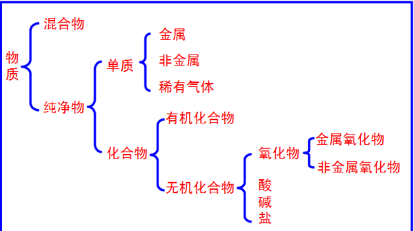 純淨物