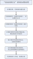 創業商機寶