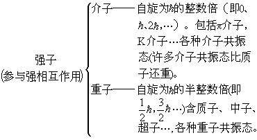 列車阻力