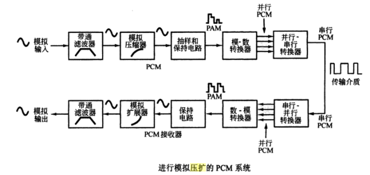 壓擴