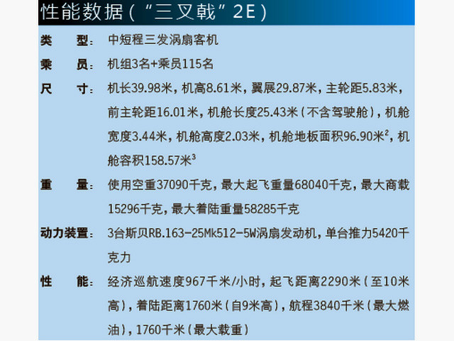 “三叉戟”客機參考數據