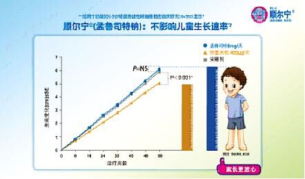 孟魯司特鈉片