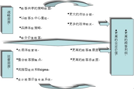 體驗經濟時代的行銷模式