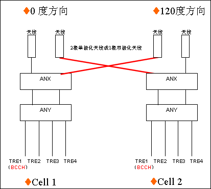 1.1鴛鴦線示意圖