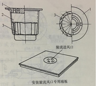 旋流式送風口