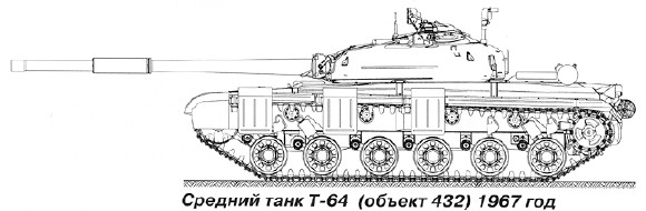 T-72主戰坦克(T-72)