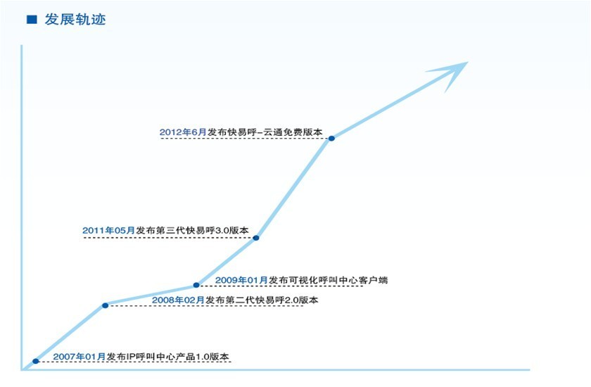 北京商能快易信息技術有限公司