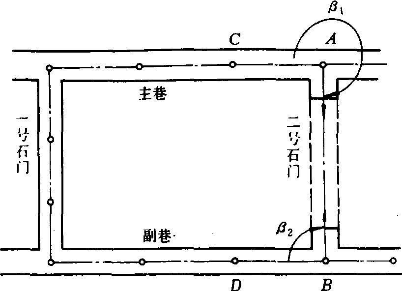 井探工程測量