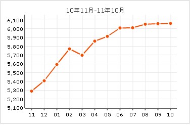 藍光聖菲TOWN城