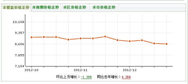 榮馨苑