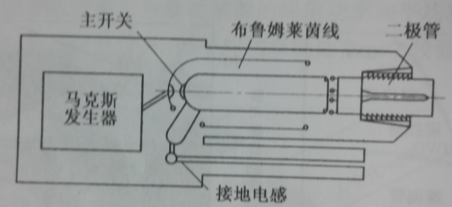 脈衝功率源