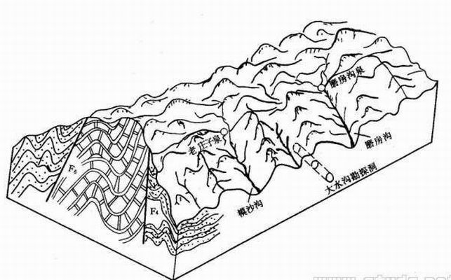 岩溶水動力垂直分帶