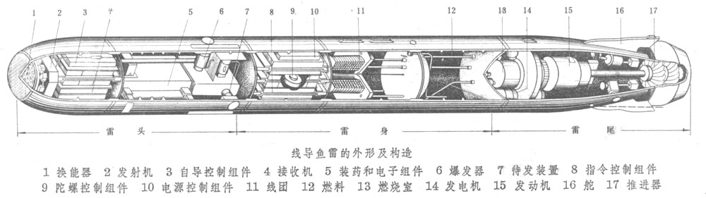 線導魚雷