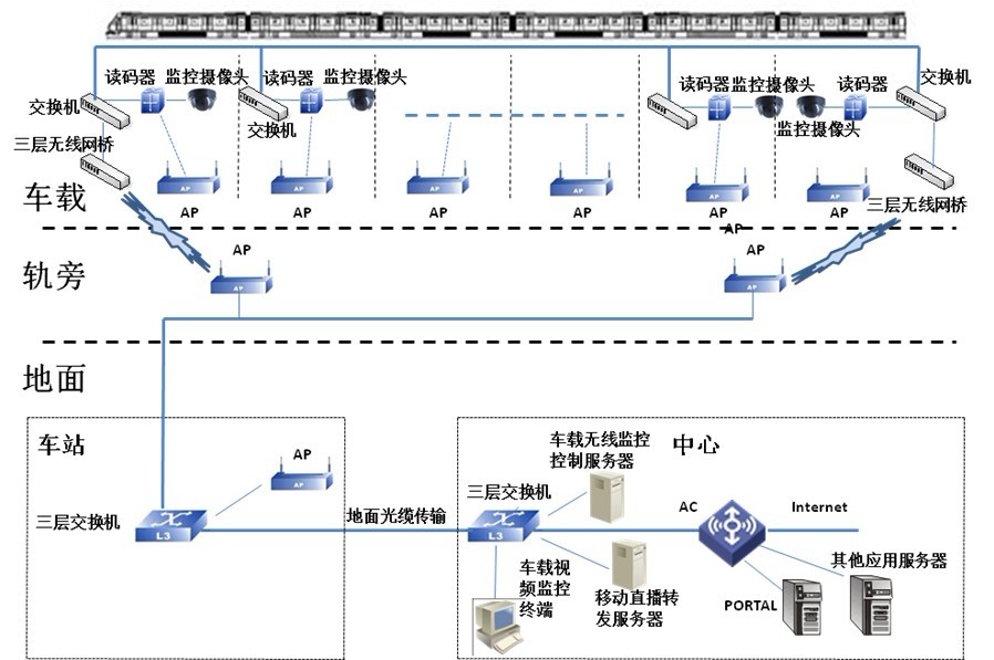 上海寰創通信科技有限公司