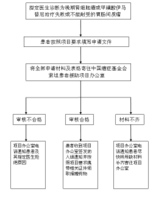 索坦患者援助項目