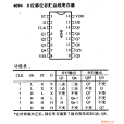 移位暫存器存儲器