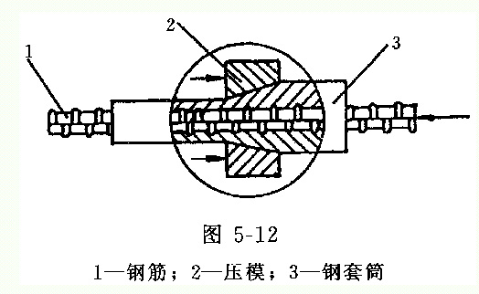 鋼筋套筒冷擠壓連線技術