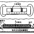 光彈性應變計