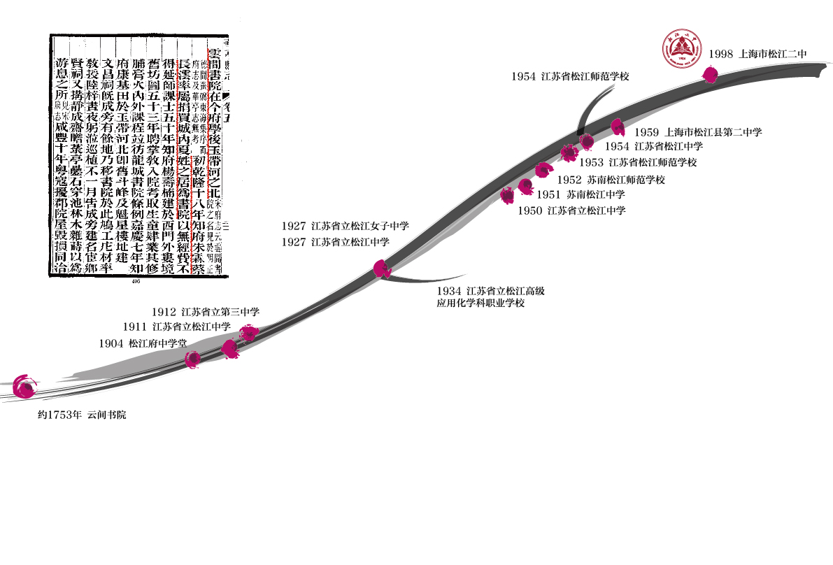 上海市松江二中